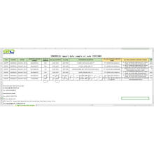 Indonesia Importar datos mostra no Código 32071000 Pigmentos preparados